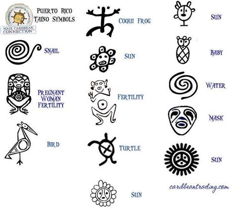 taino symbols|taino symbol for family.